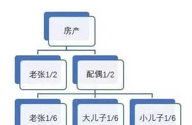 这4种财产不能继承【继承的注意事项】